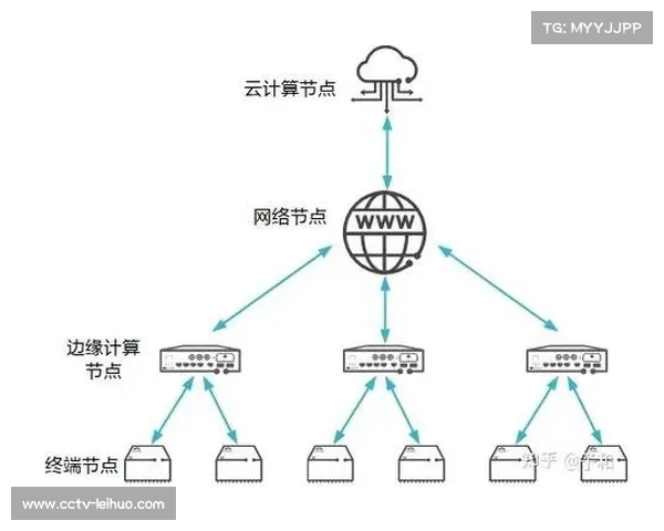 雾计算技术处理边缘数据 减少传输延迟